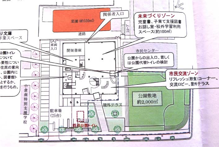 教育